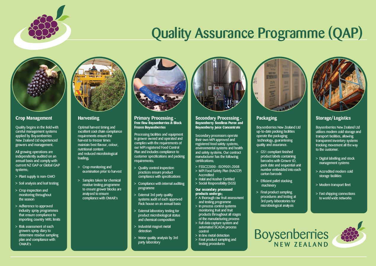 Quality Assurance Programme