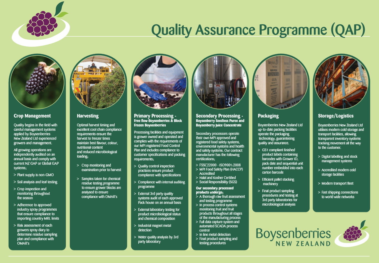Quality Assurance Programme